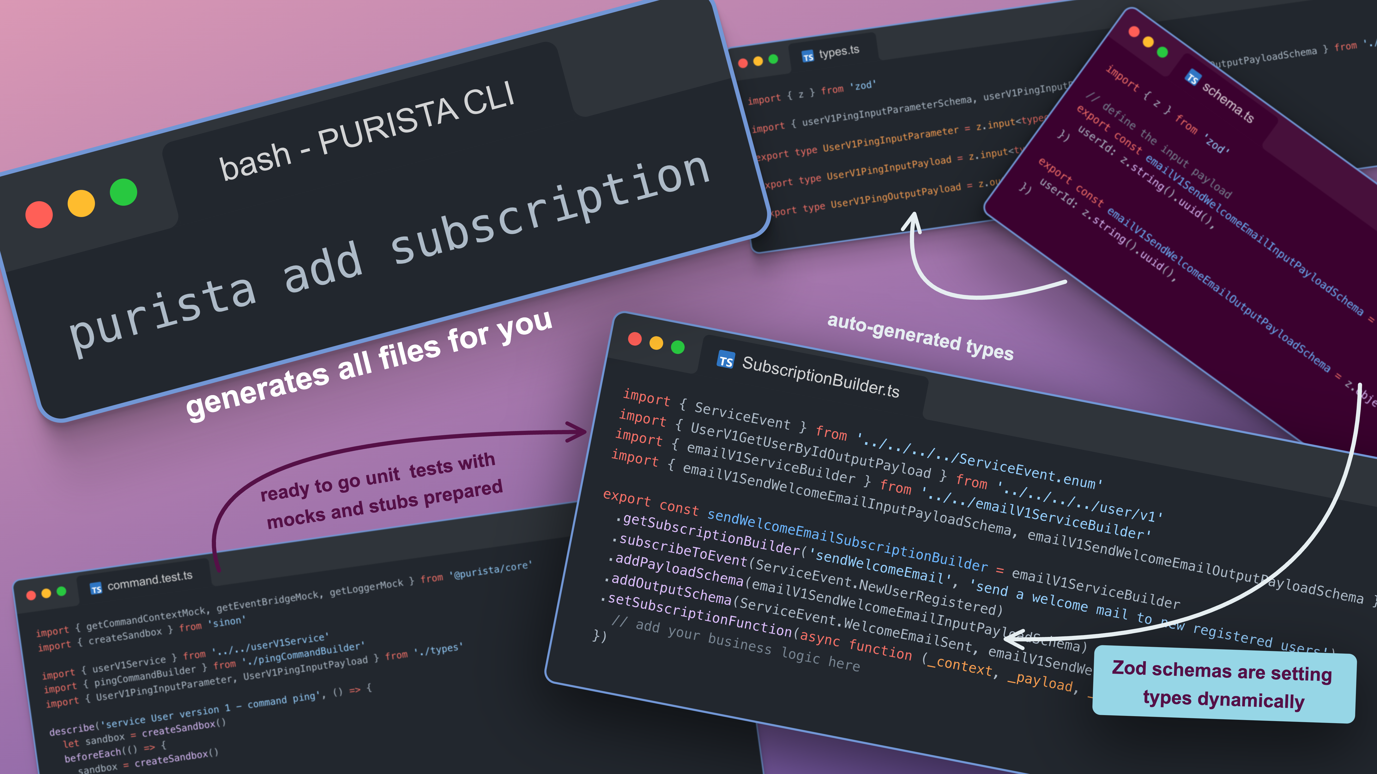 Add subscription with cli